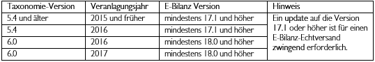 E-bilanz-Echtversand-Tabelle E-bilanz-Echtversand-Tabelle