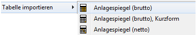 Kontextmenü Anlagespiegel-Tabelle importieren Kontextmenü Anlagespiegel-Tabelle importieren